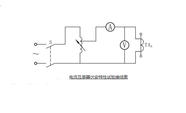 電流互感器伏安特性試驗接線圖